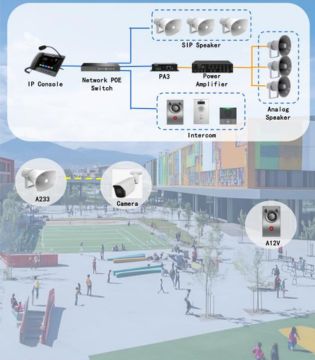 Fanvil Public Places