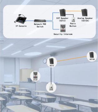 Fanvil Smart Classroom