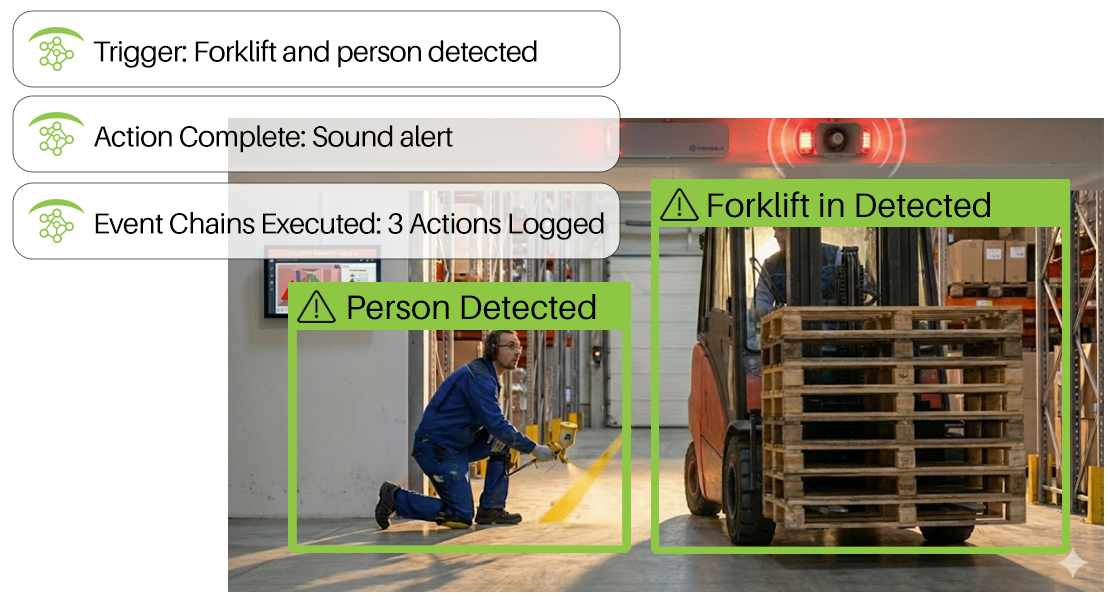 AI Orchestrator™ in action