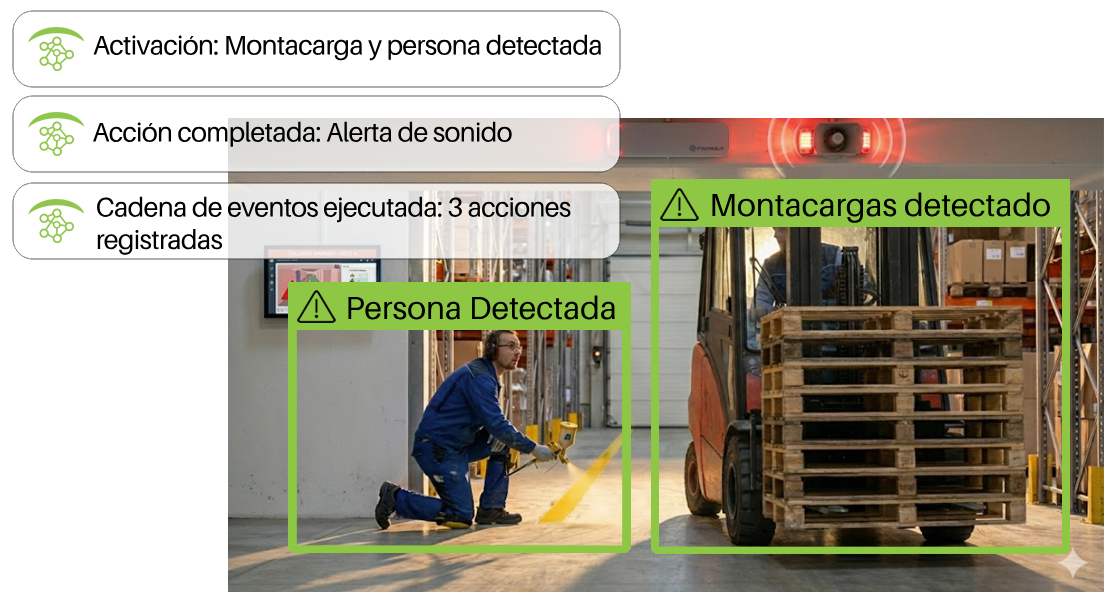 situación en almacen montacarga