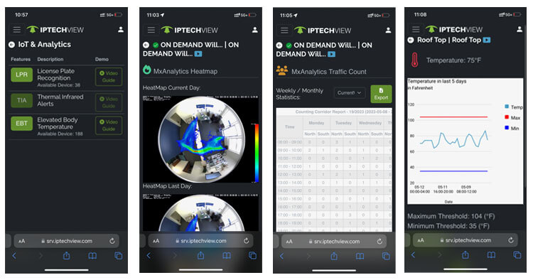 View alerts and analytics including: License plate recognition, heat maps, people count, and temperature