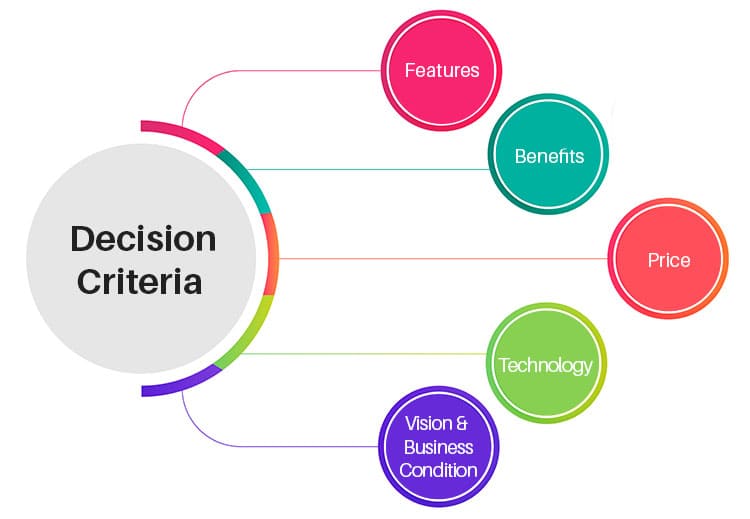 Decision criteria for selecting a surveillance platform