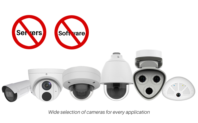 preconfigurd cameras