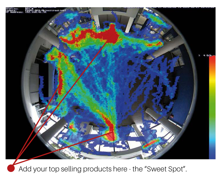 video and thermal presence analytics