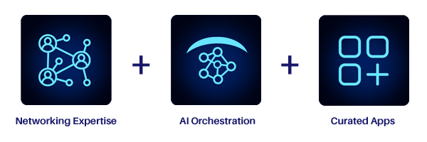 Networking Expertise + AI Orchestration + Curated Apps